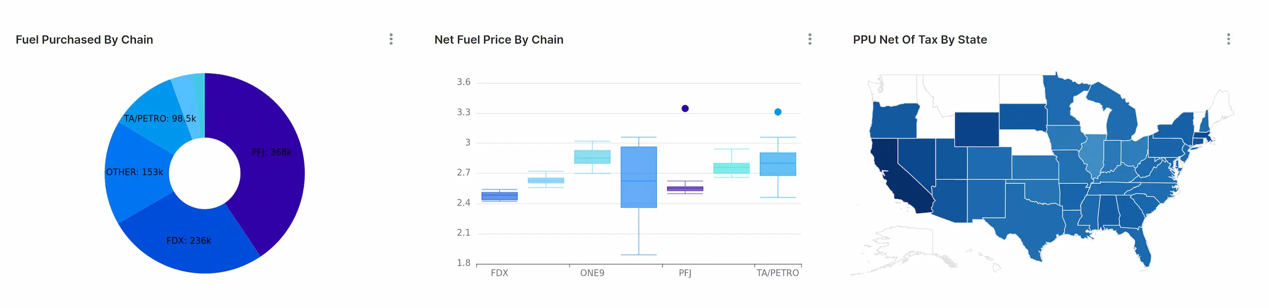 Fuel Analytics Dashboard